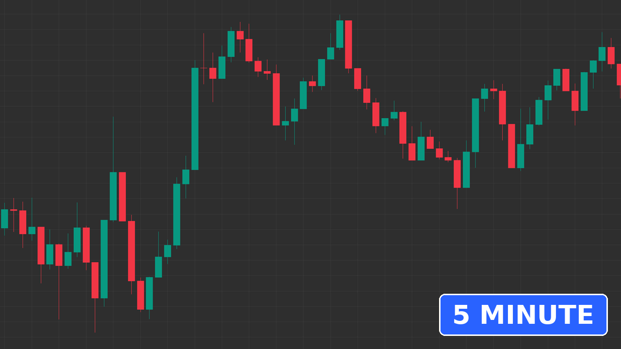 Educational chart: the same BTC chart revealed with a blue 5 minute label