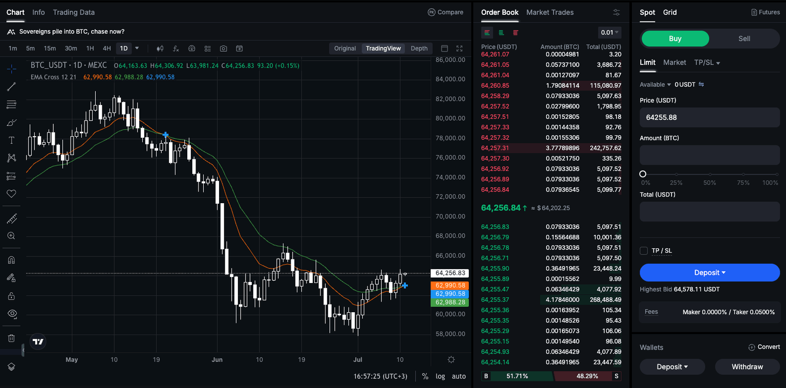 MEXC spot trading terminal with TradingView chart and order panel — ThriveInMarkets exchange review 2026