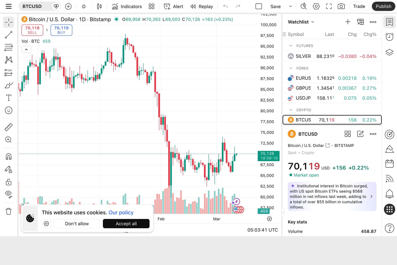 TradingView BTC/USD daily chart — March 11, 2026
