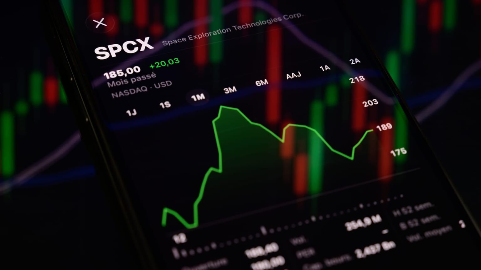 A smartphone screen displaying the SPCX ticker for Space Exploration Technologies Corp on the Nasdaq with a rising green price chart, set against a blurred backdrop of red and green candlesticks, illustrating the ThriveInMarkets morning analysis for Monday July 6 2026 as Wall Street reopens after the July 4 Independence Day holiday with S&P 500 E-mini futures near 7,549 pointing back toward the June 30 record of 7,499.36, SpaceX set to join the Nasdaq-100 before the open on Tuesday July 7 in a fast-tracked inclusion that JPMorgan estimates could force roughly 4.3 billion dollars of passive buying, a delayed June ISM Services PMI due later today ahead of Wednesday's first FOMC minutes of the Kevin Warsh era, and Bitcoin holding above 62,900 dollars after retaking 63,000 over the weekend while XRP leads the majors, gold trades near 4,152 dollars and WTI crude eases toward 68 dollars.