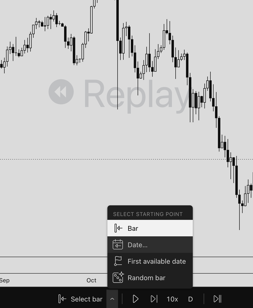 The TradingView Bar Replay feature with the Select starting point menu open, letting you rewind the chart to a historical bar and play it forward candle by candle for free backtesting practice
