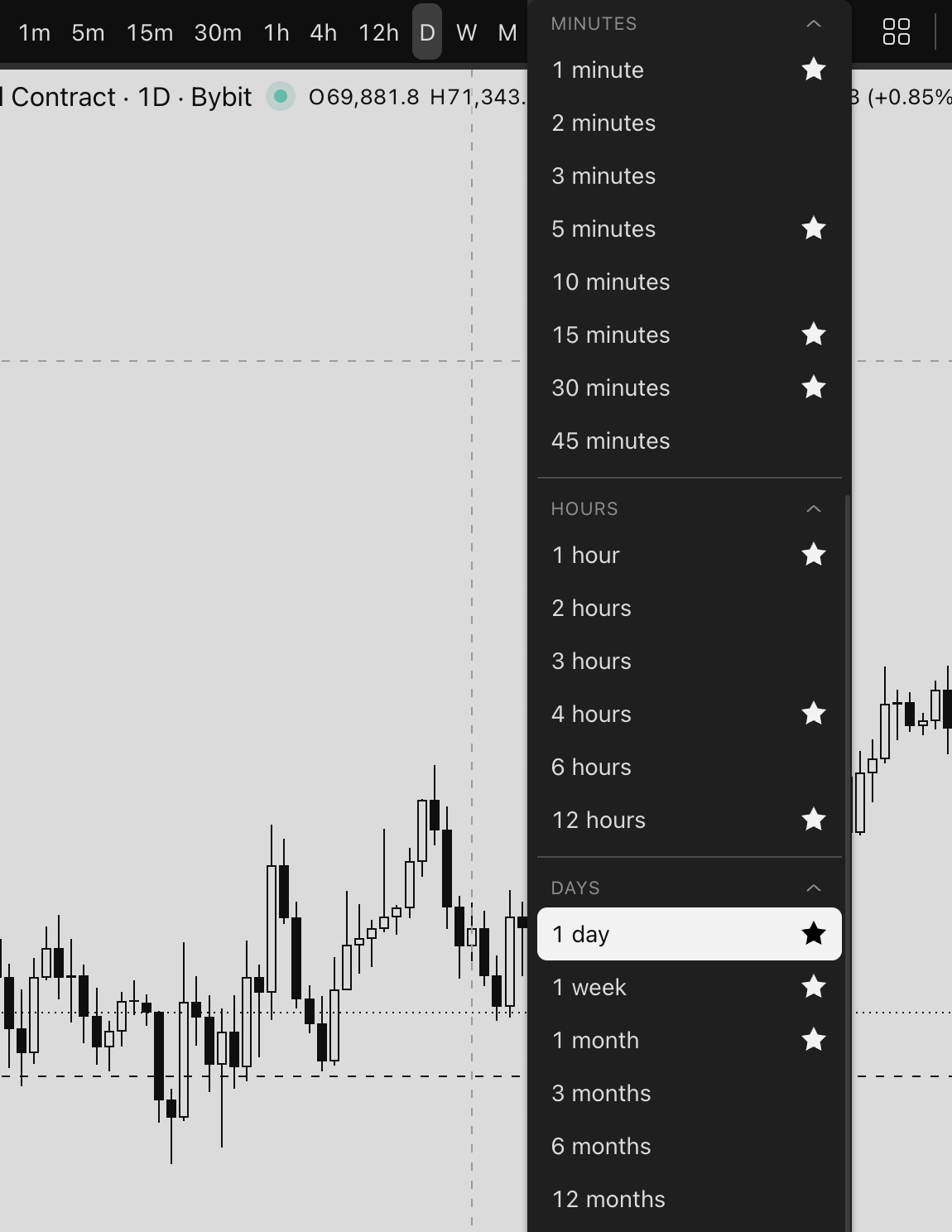 The TradingView timeframe selector dropdown open on a daily chart, showing minute, hour and day intervals so you can check the higher timeframe for context before dropping down to time an entry