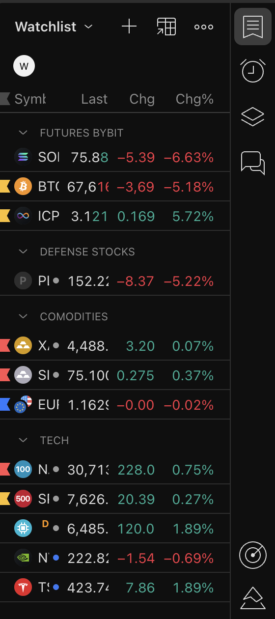 A TradingView watchlist panel grouped into Futures, Defense Stocks, Commodities and Tech sections, each symbol showing its last price and daily percentage change at a glance