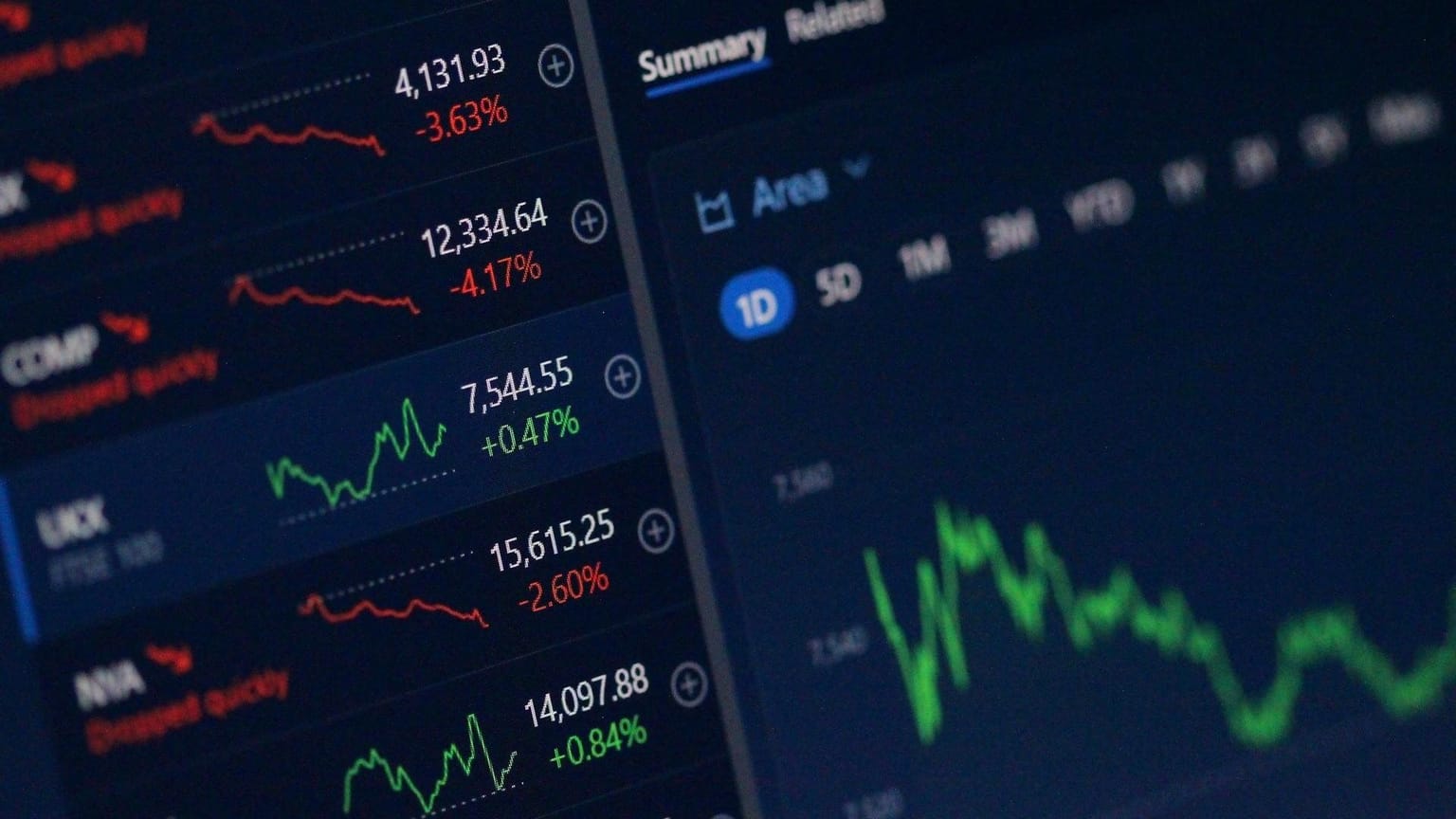 Stock market price charts on a dark trading screen, used as the ThriveInMarkets weekend recap hero for the week of August 10 to 16 2026, when the S&P 500 booked a third straight weekly gain after its first close above 7,800, July CPI and PPI landed tame, Friday retail sales fell 0.6 percent, Nvidia lined up more than 500 billion dollars of AI compute financing, and Bitcoin held near 63,000 dollars as traditional markets sat closed for the weekend